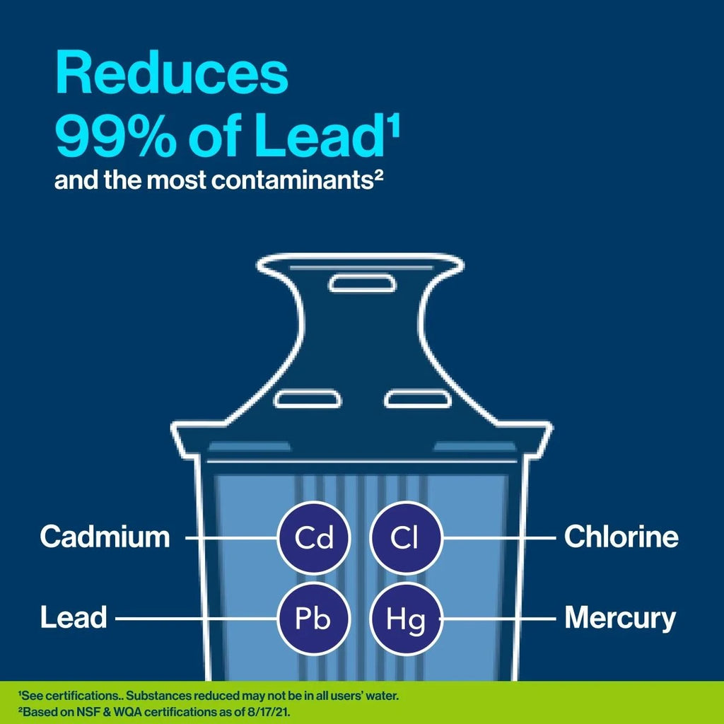 Elite Replacement Filters