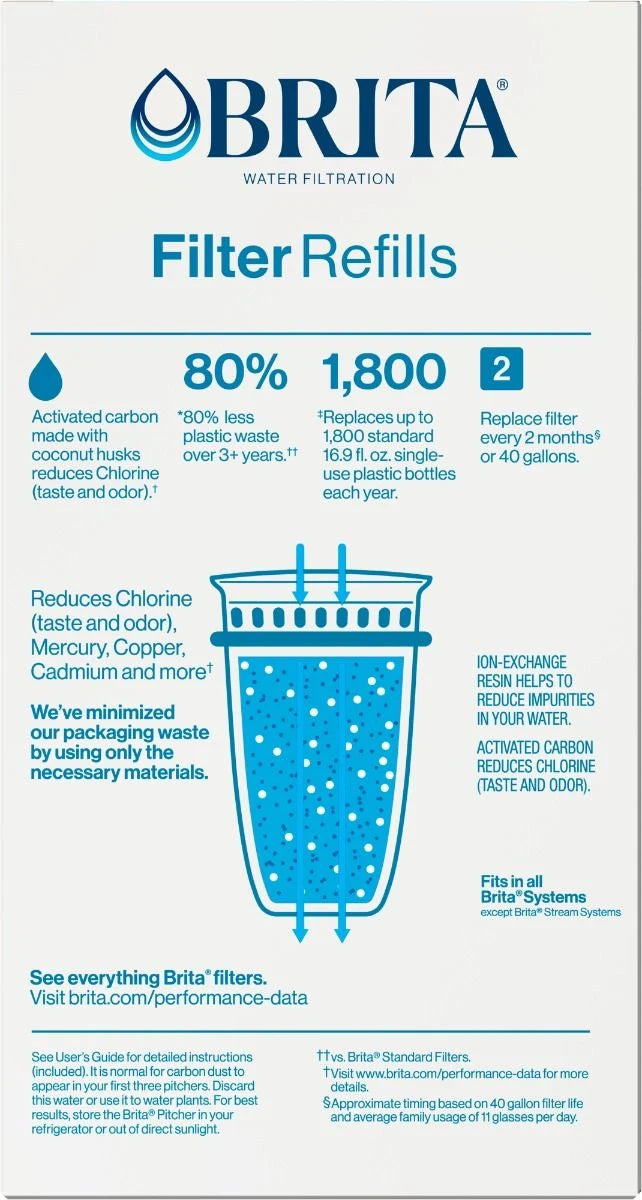 Brita® Refillable Water Filtration System Filter Refills, 3 Count