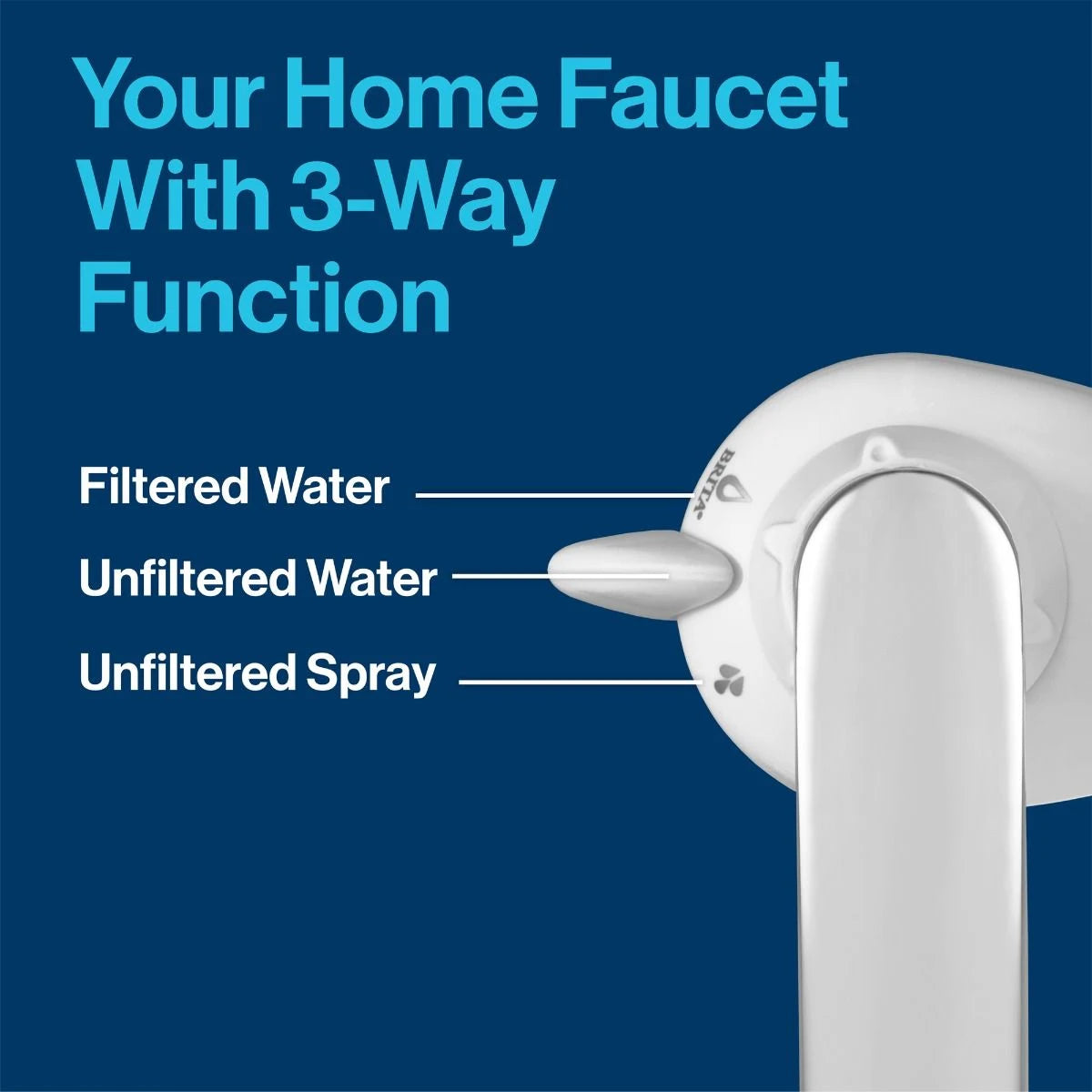 Elite Advanced Water Filter Faucet System